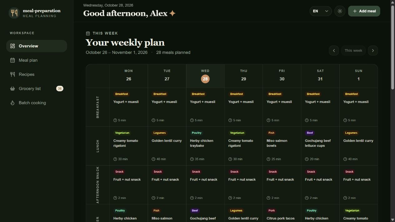 Meal Preparation dashboard showing a weekly calendar organised by day and meal